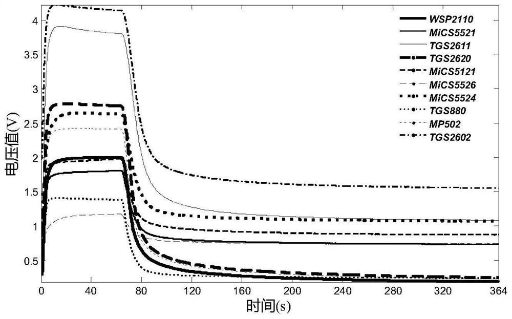 An electronic nose recognition method based on bionic olfactory bulb model and convolutional neural network