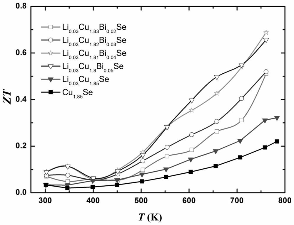 Copper-and-selenium-based thermoelectric material with high structural stability and preparation method thereof