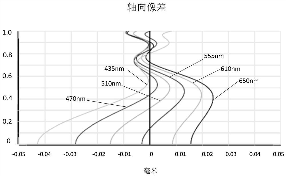 Camera Optical Lens