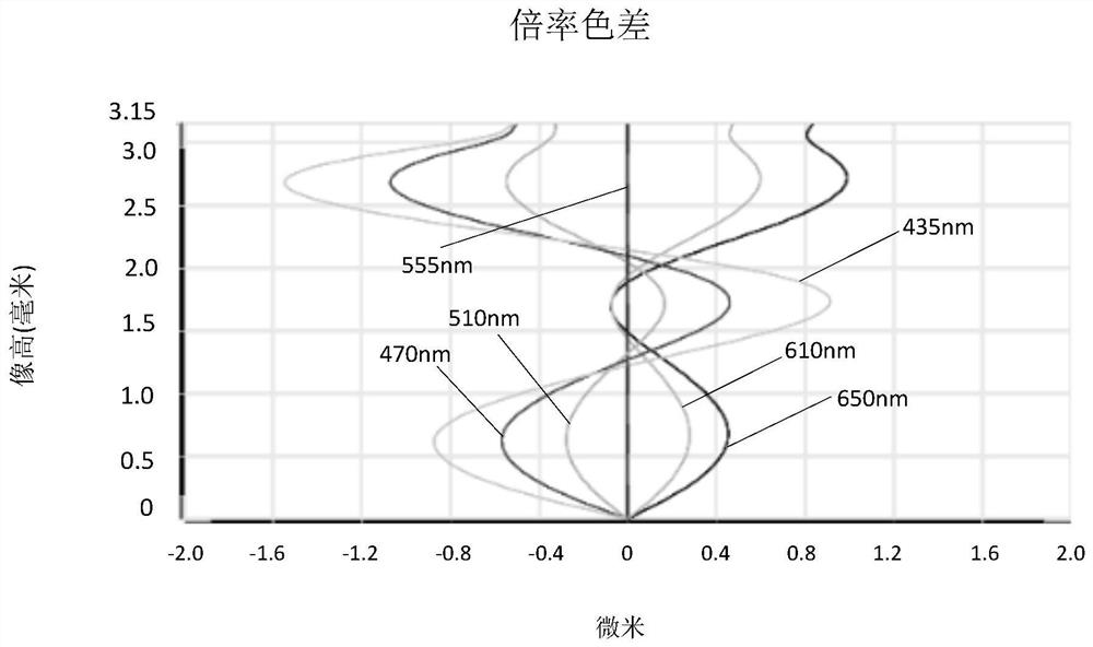 Camera Optical Lens