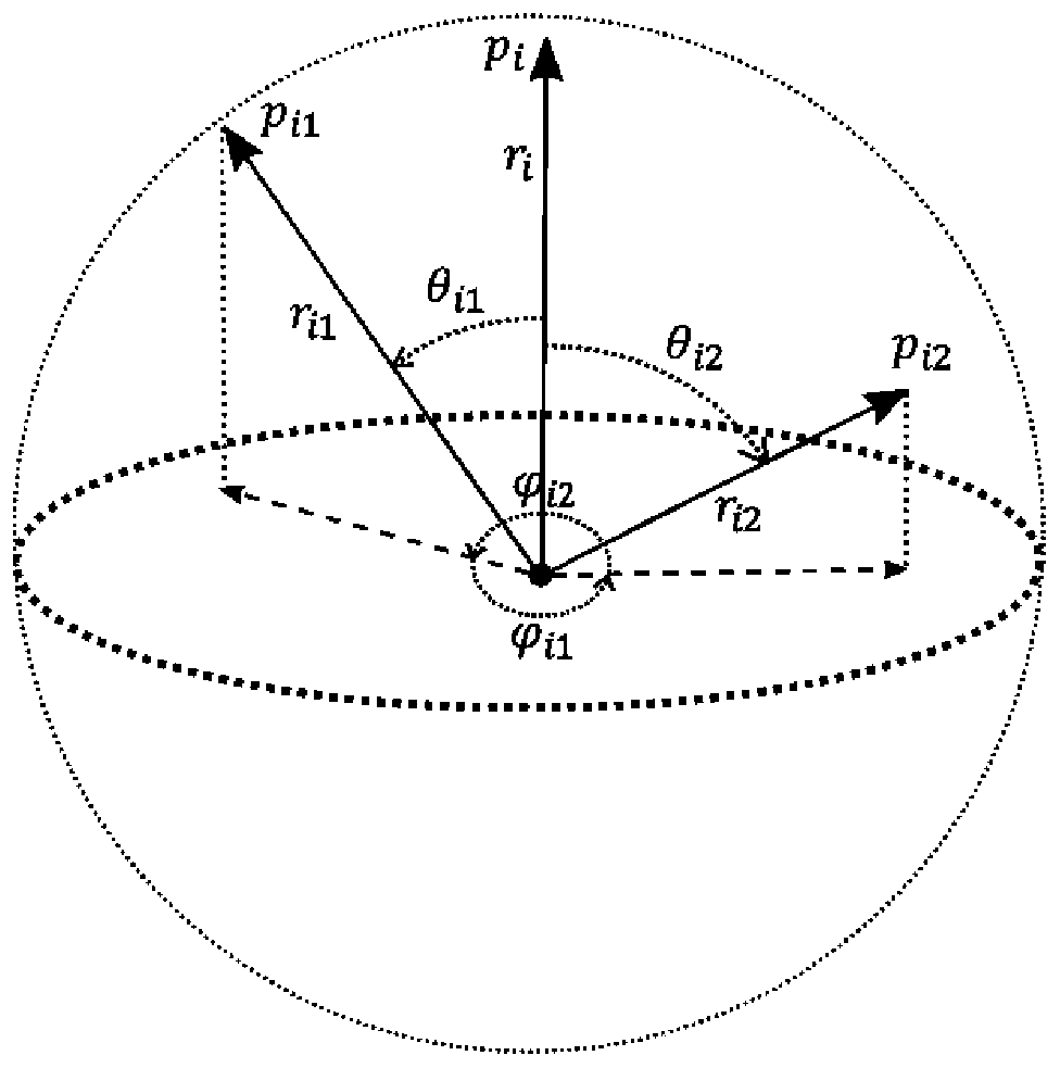 Point cloud data processing method and device based on rotation and terminal equipment