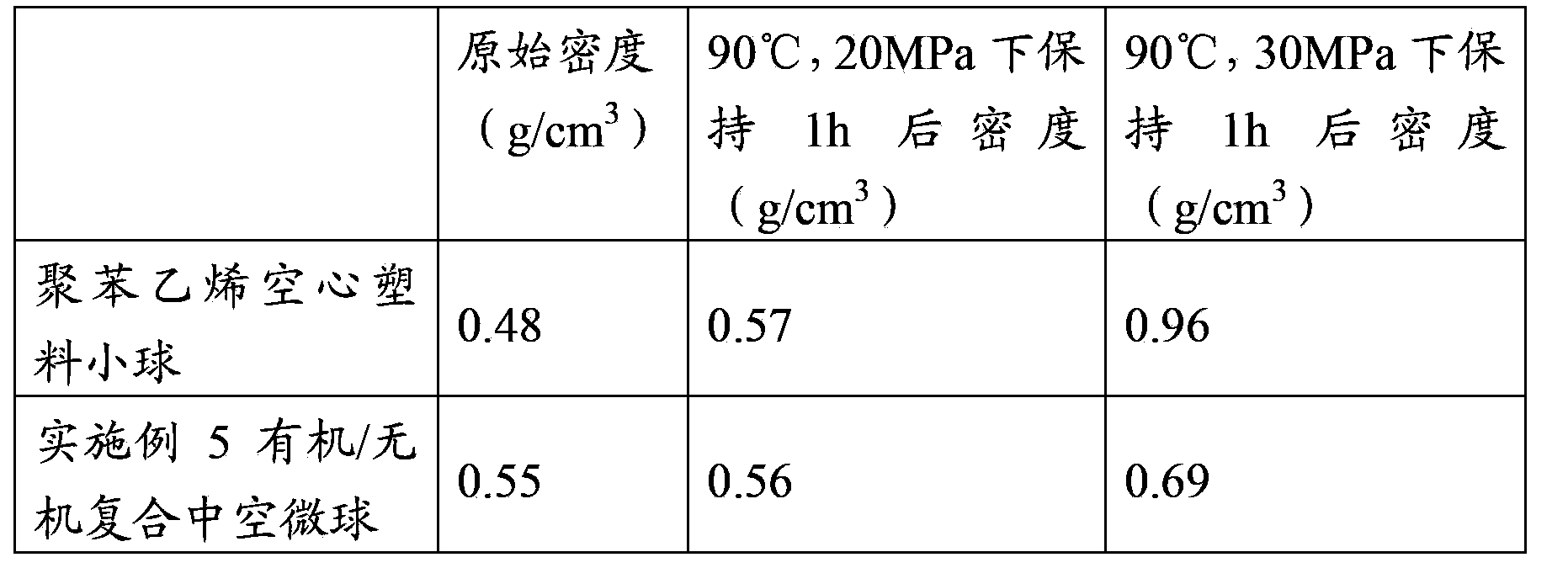 Organic/inorganic composite hollow microspheres, and preparation method and application thereof