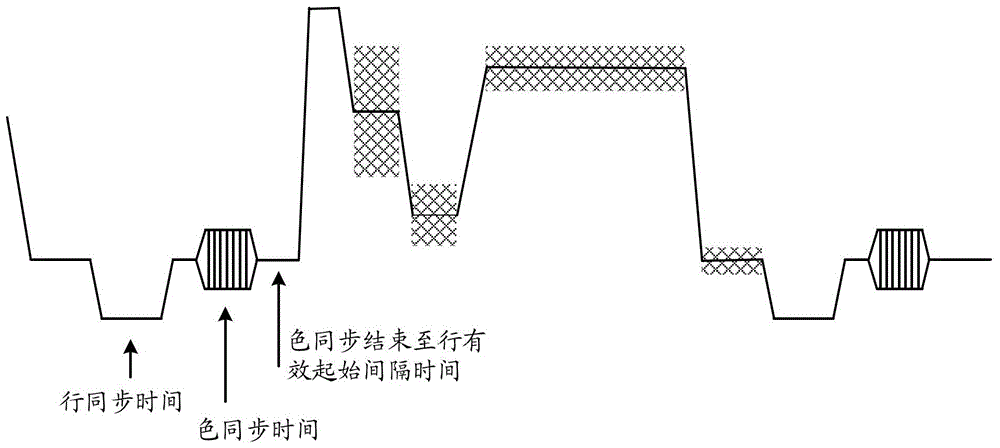 A method and device for transmitting audio and video signals of composite video