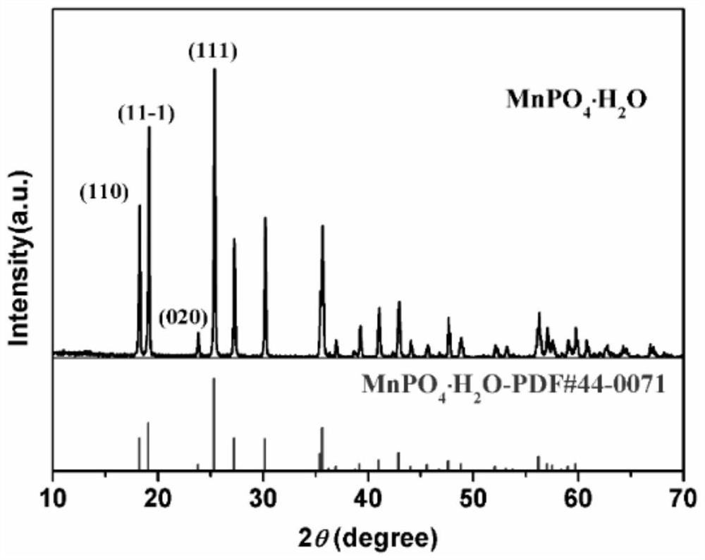 Preparation method of manganese phosphate