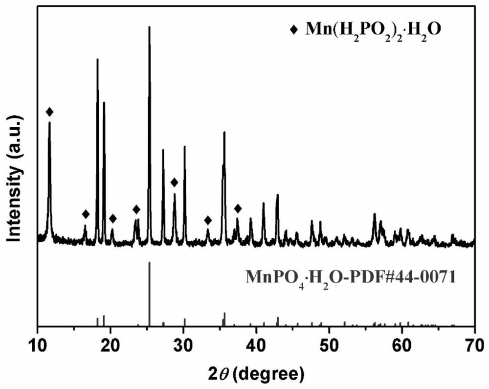 Preparation method of manganese phosphate