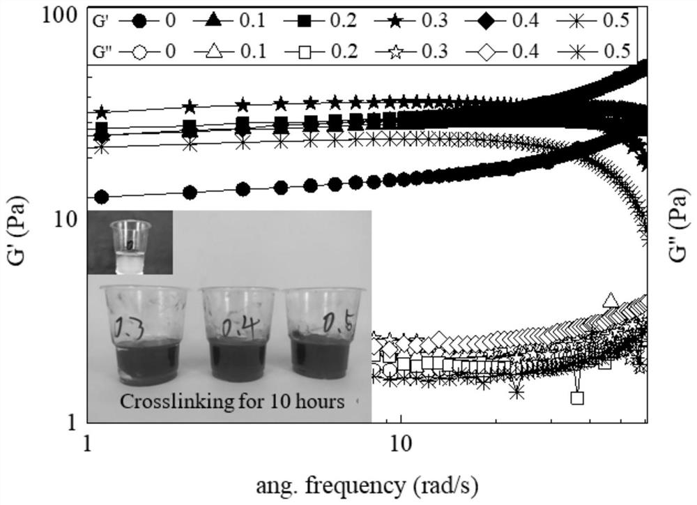 A kind of sulfonated humic acid fracturing fluid and preparation method thereof