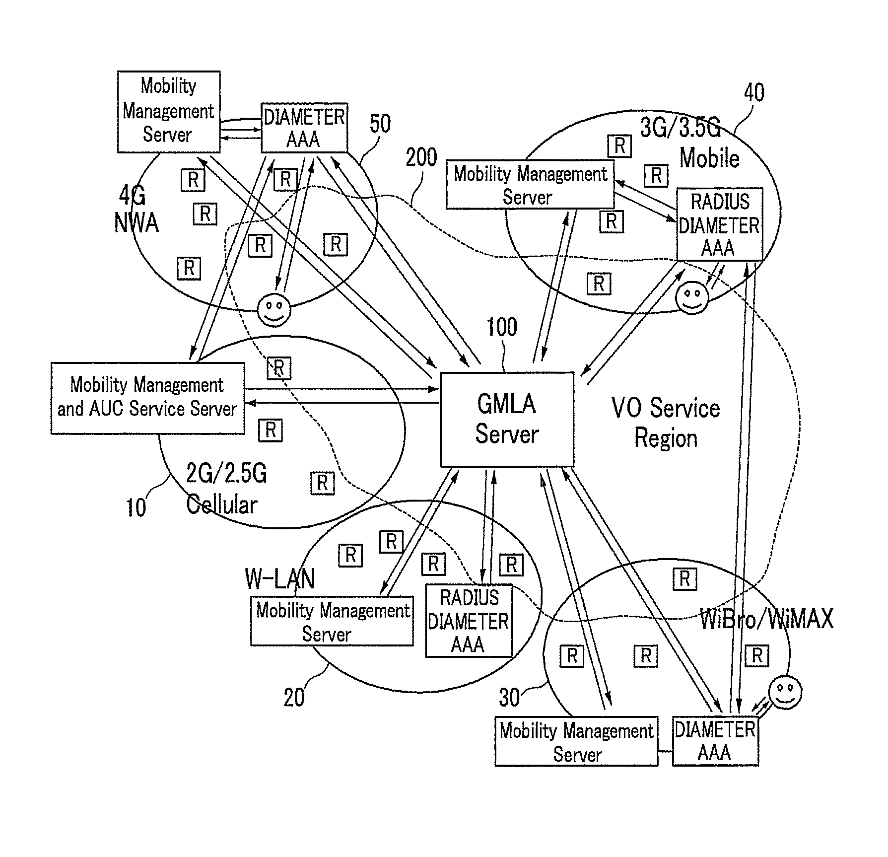 Collaboration system and method among heterogeneous nomadic and mobile communication networks using grid services