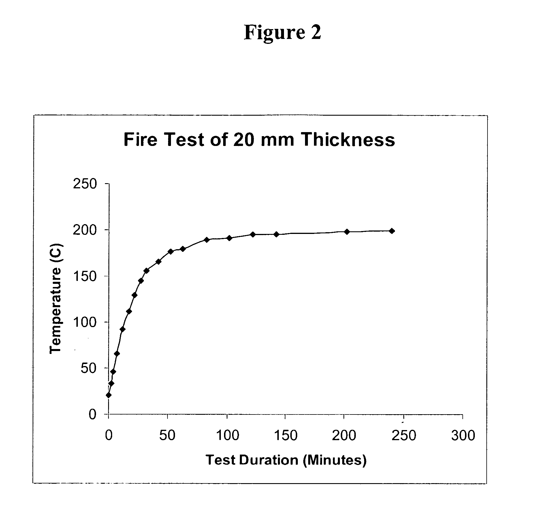 Method for protecting surfaces from effects of fire