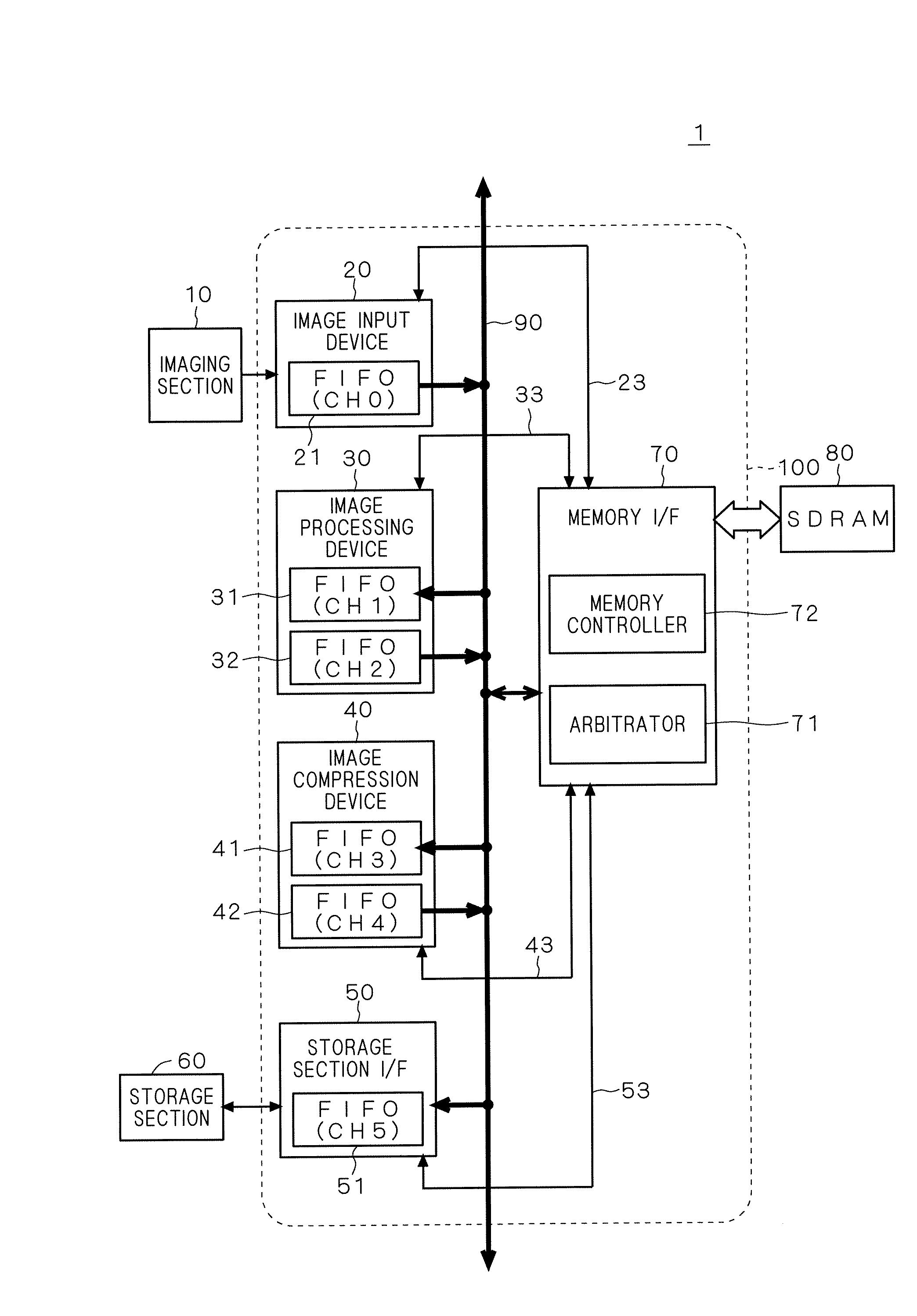 Memory control apparatus and memory control method