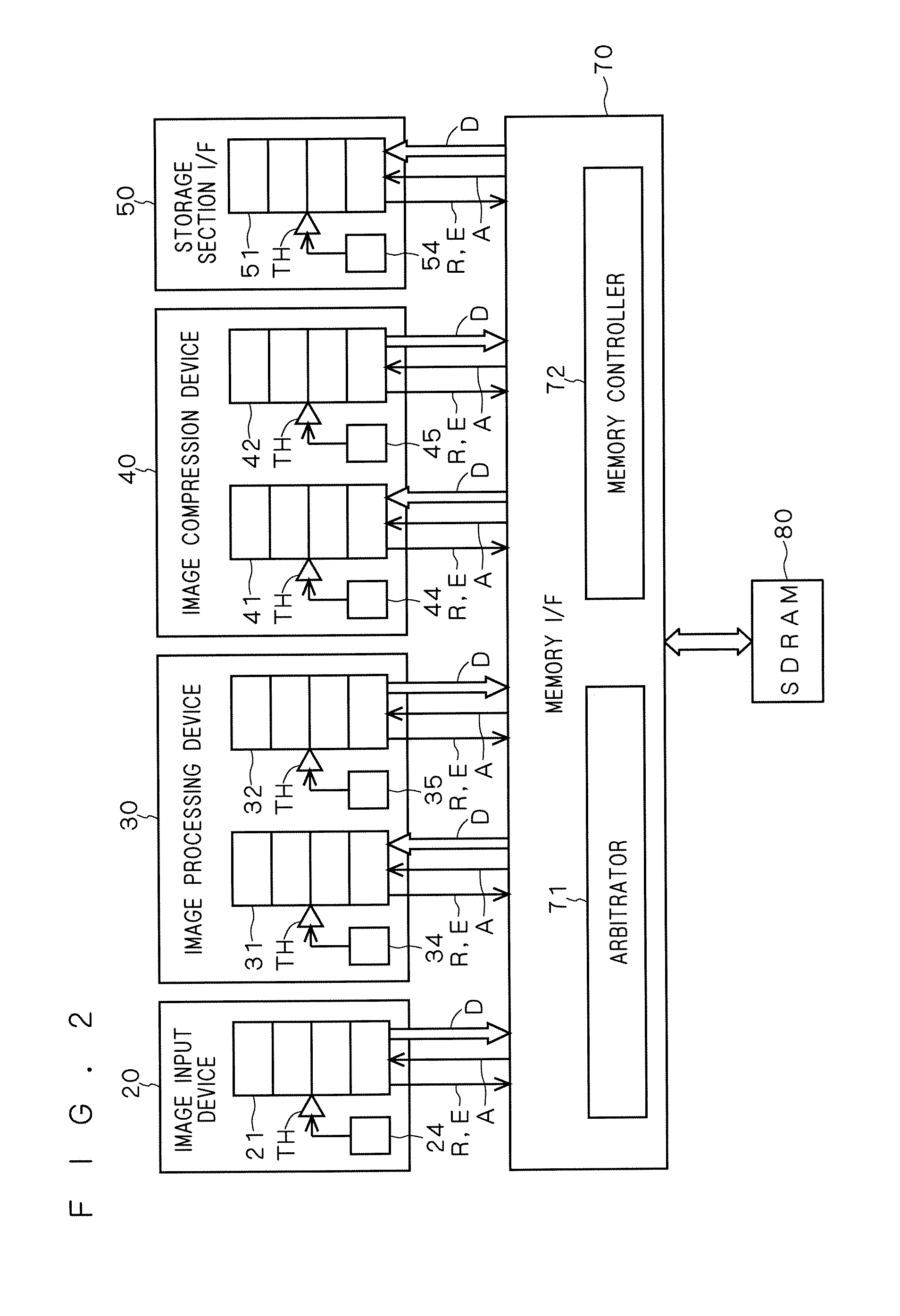 Memory control apparatus and memory control method