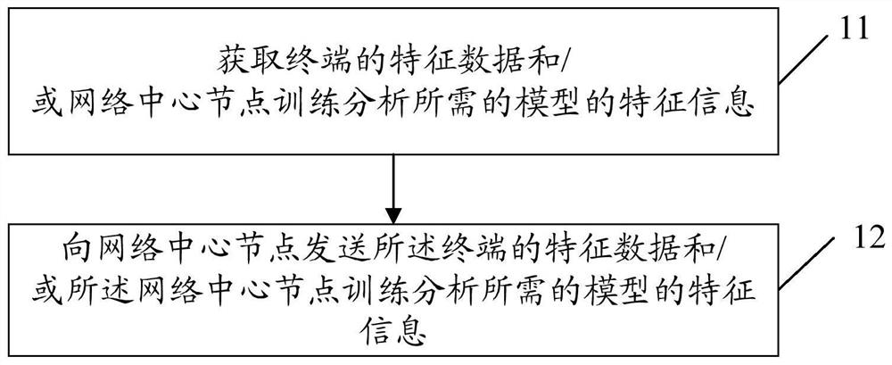 A data transmission method, device, server and network center node