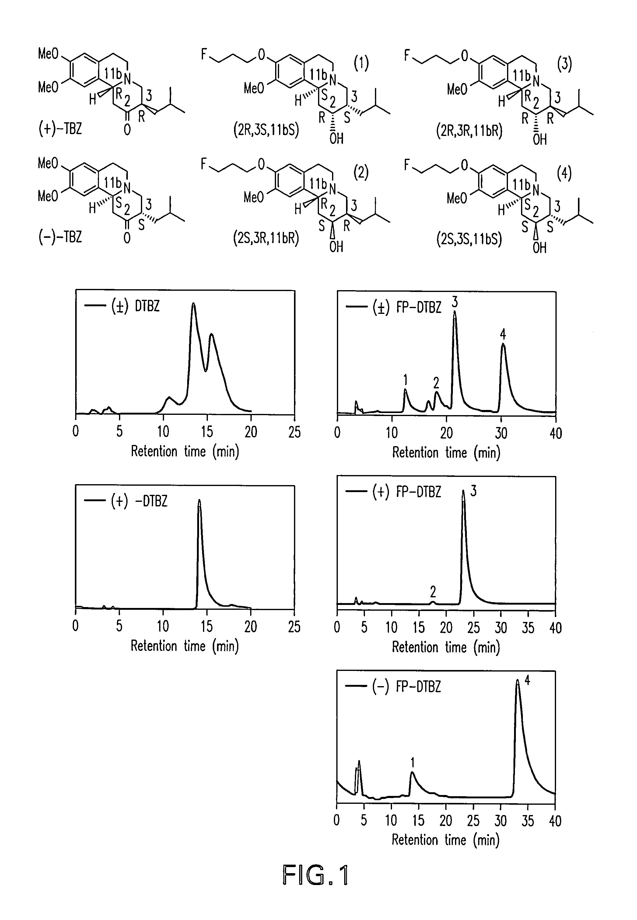 Radiolabeled dihydrotetrabenazine derivatives and their use as imaging agents