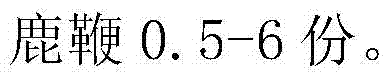 Medicinal composition with function of invigorating kidney and strengthening essence and preparation method thereof