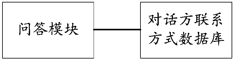 Automatic question and answer method and system