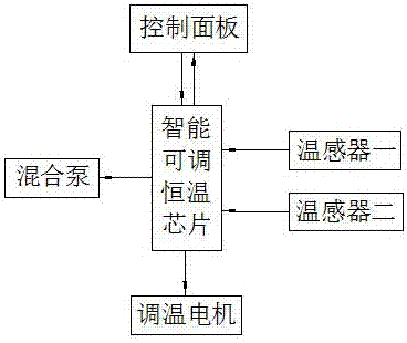 Intelligent constant temperature device