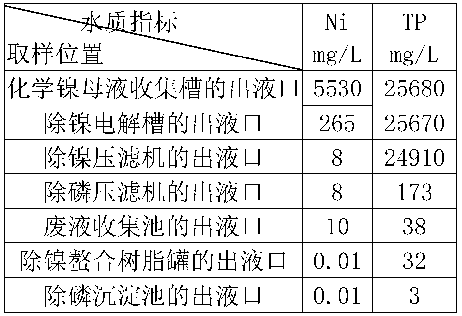 Treatment method and treatment system for spent electroless nickel solution