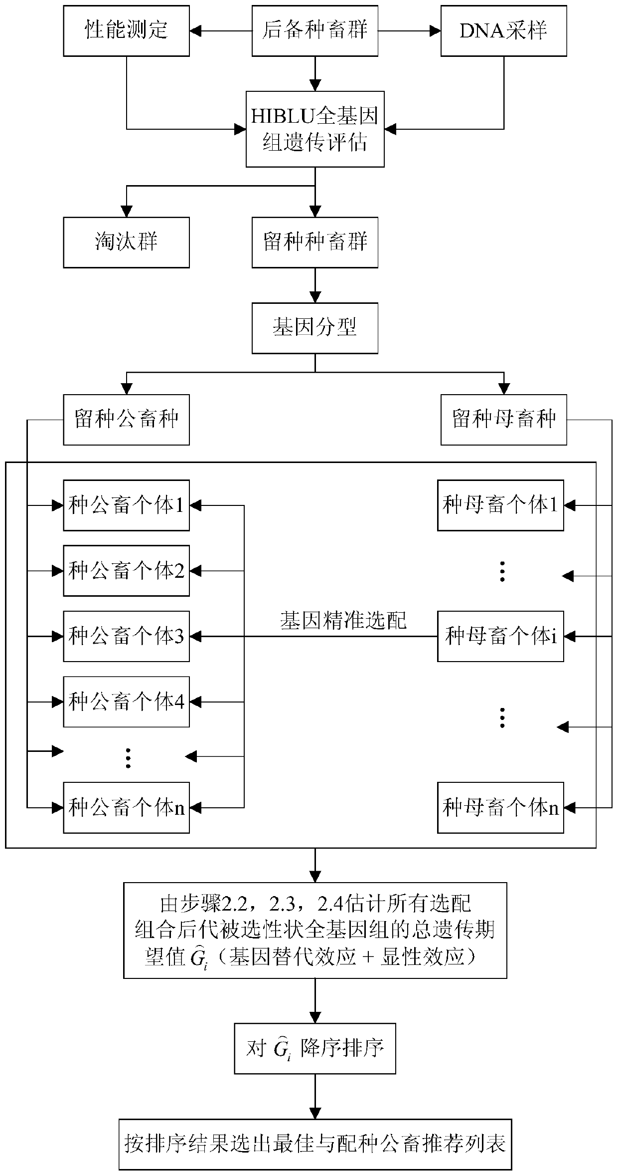 Accurate matching method utilizing parental genomic information in animal breeding