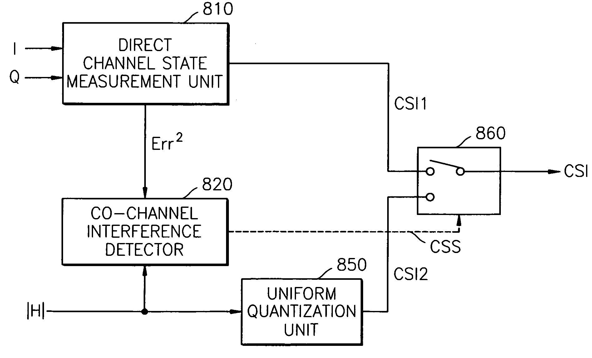 Method and apparatus for providing channel state information