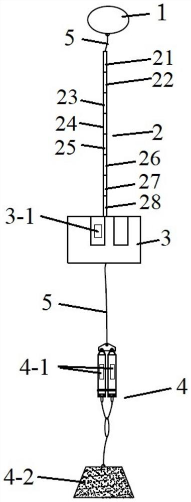 A marine environmental information submersible device based on multi-parameter sensors