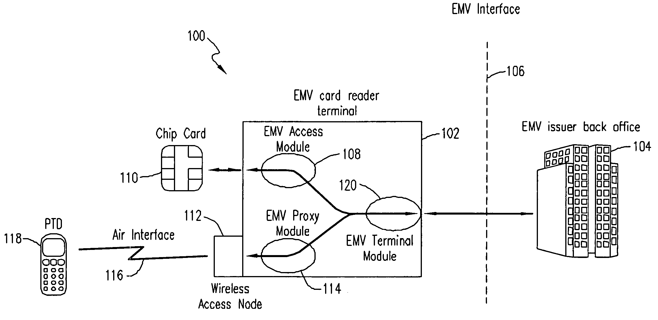 EMV transactions in mobile terminals