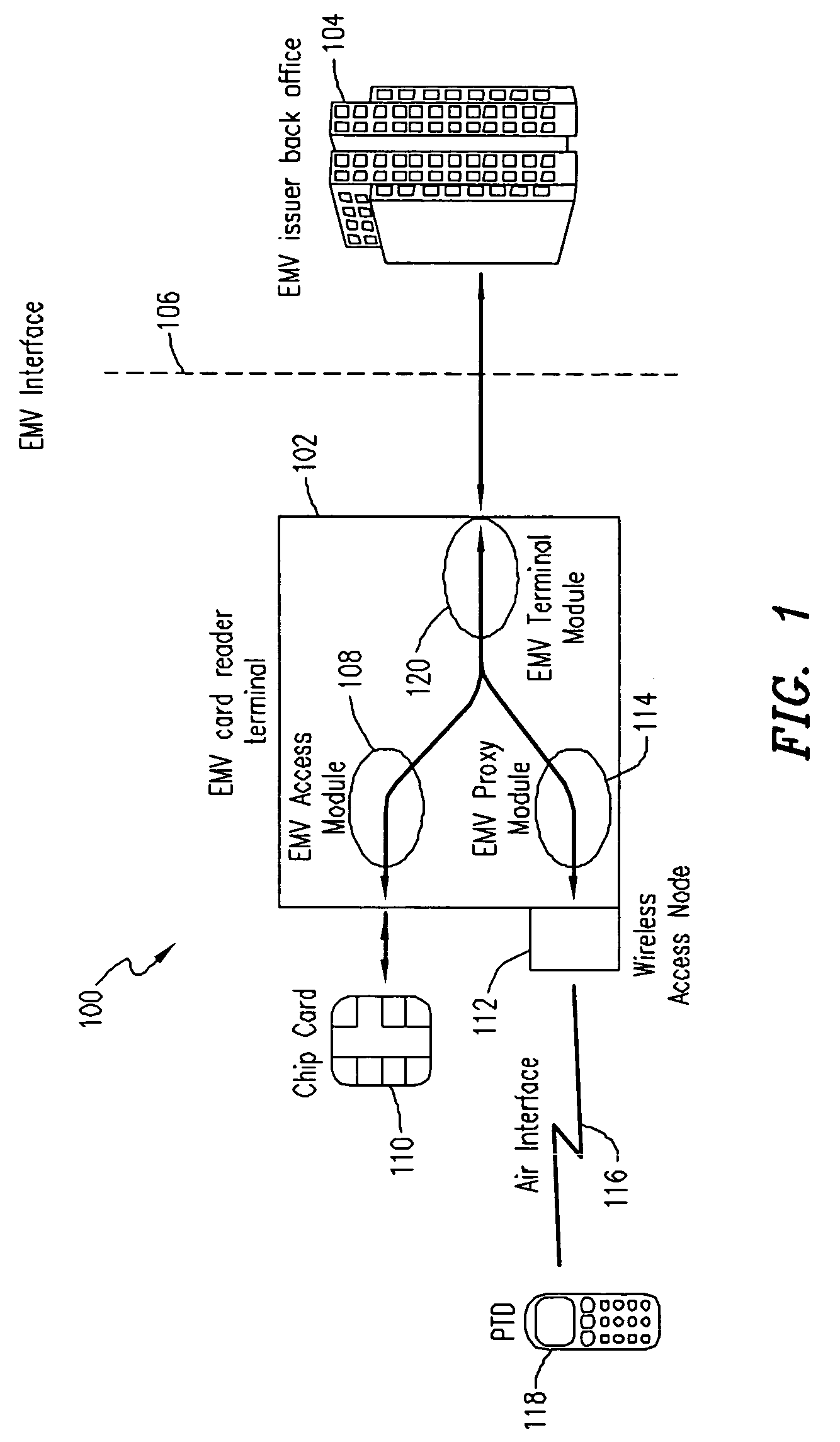 EMV transactions in mobile terminals