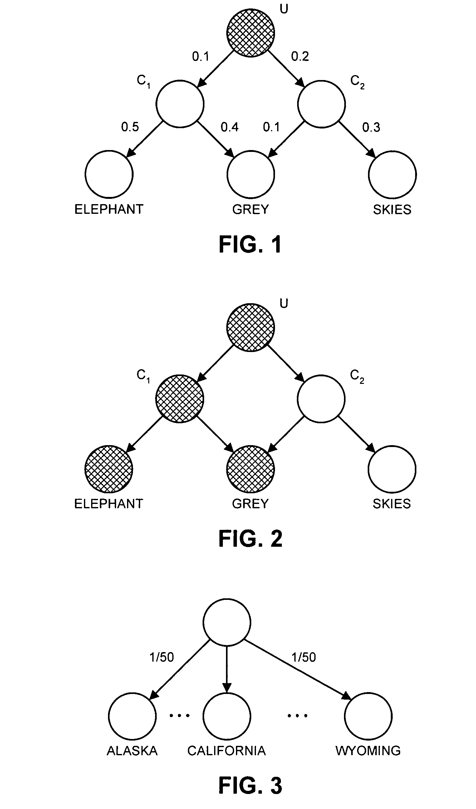 Method and apparatus for characterizing documents based on clusters of related words