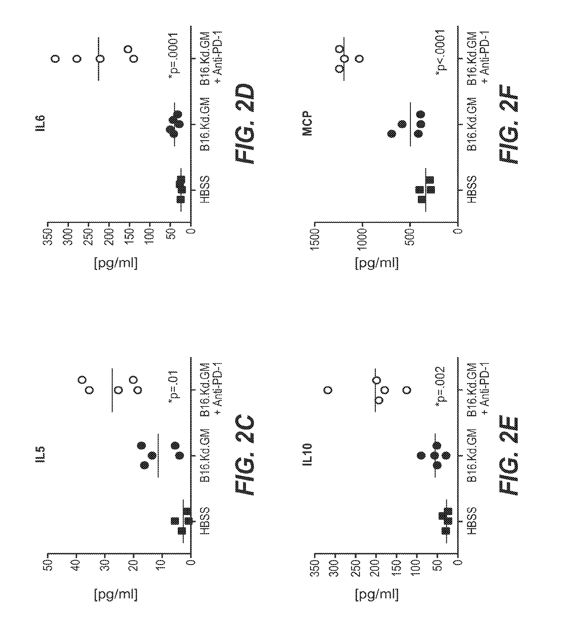 Pd-1 antibodies in combination with a cytokine-secreting cell and methods of use thereof