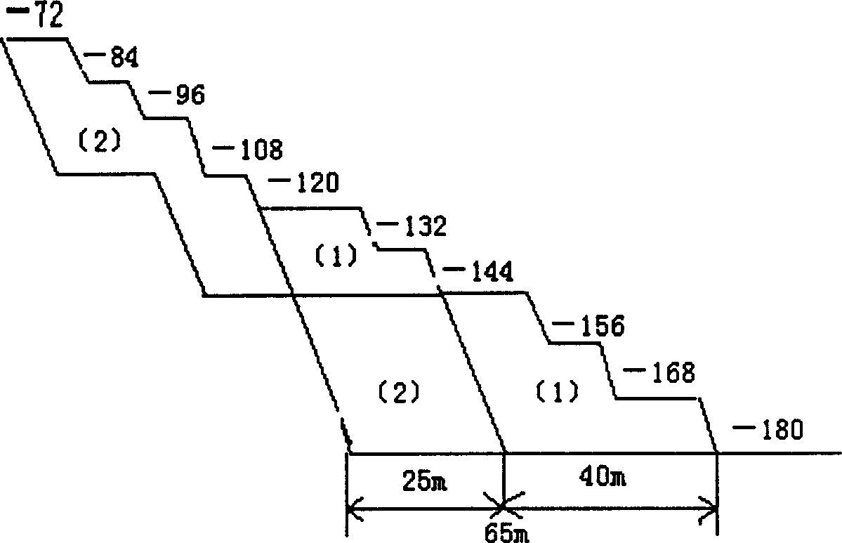 Method for intensified mining deep-dished strip mine