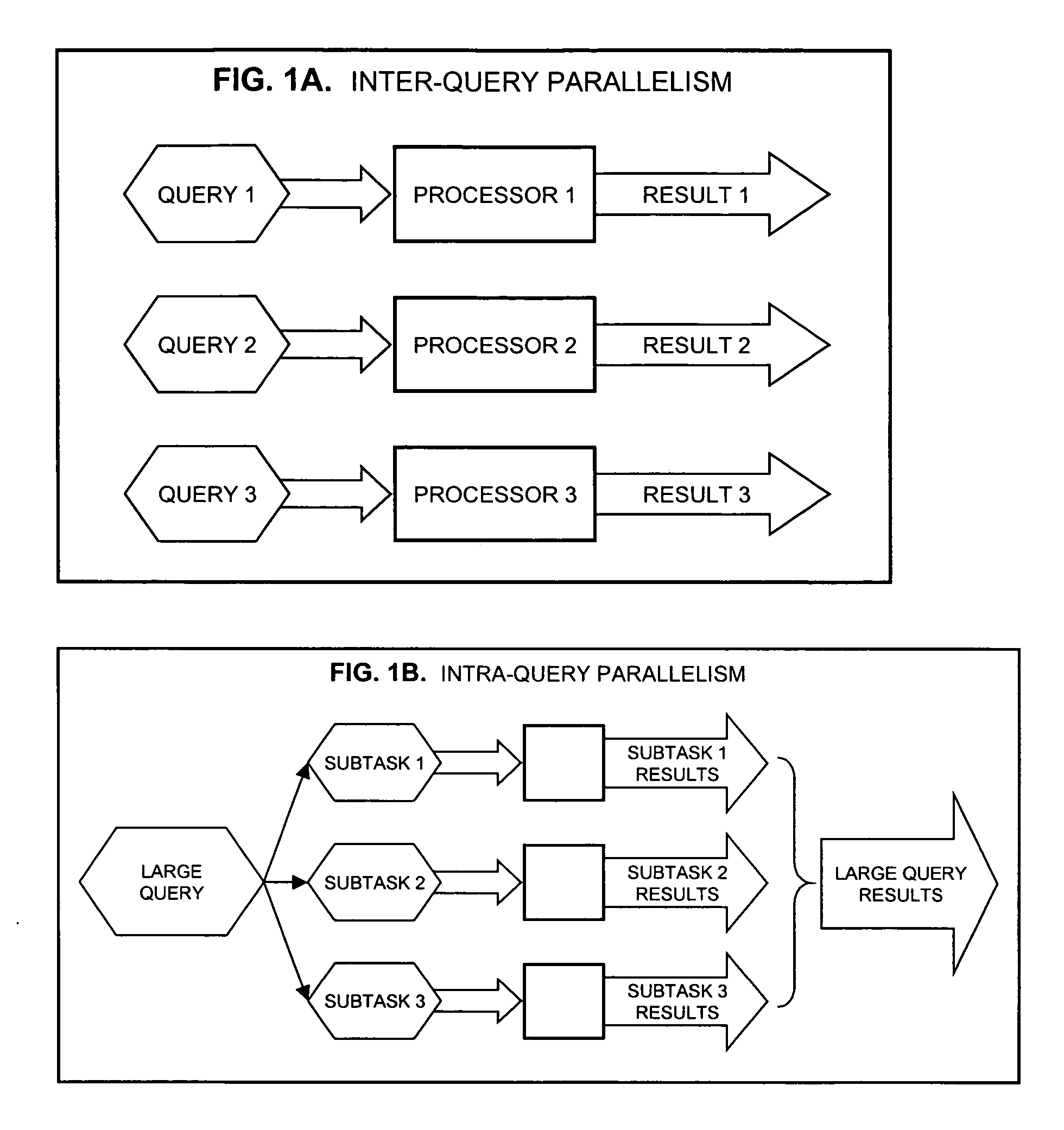 Database early parallelism method and system