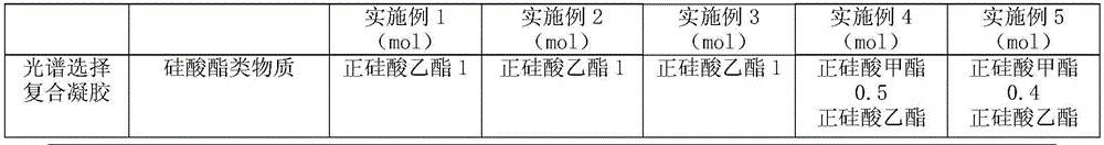 Hydrophobic and spectrally selective solar cell glass and manufacturing method thereof