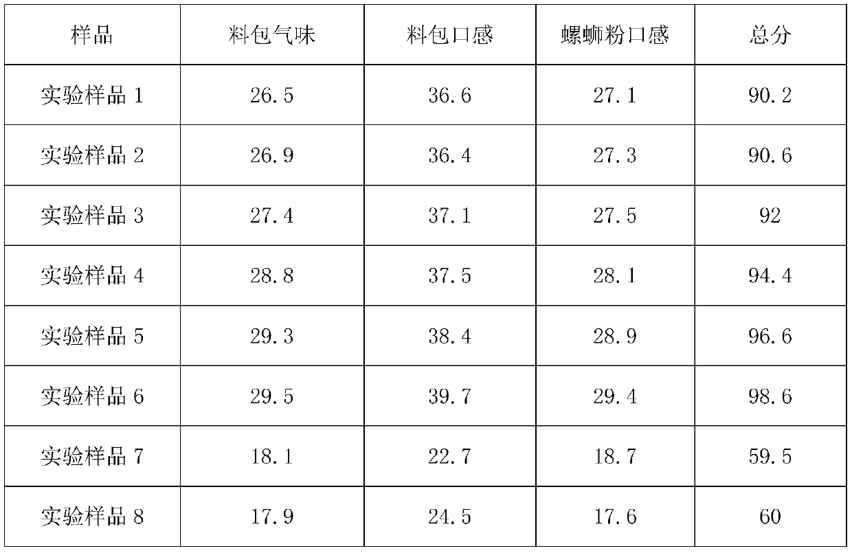 Snail rice noodle sanxian material bag and preparation method thereof