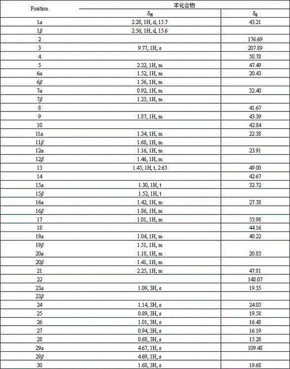 Compound as well as preparation method and application thereof