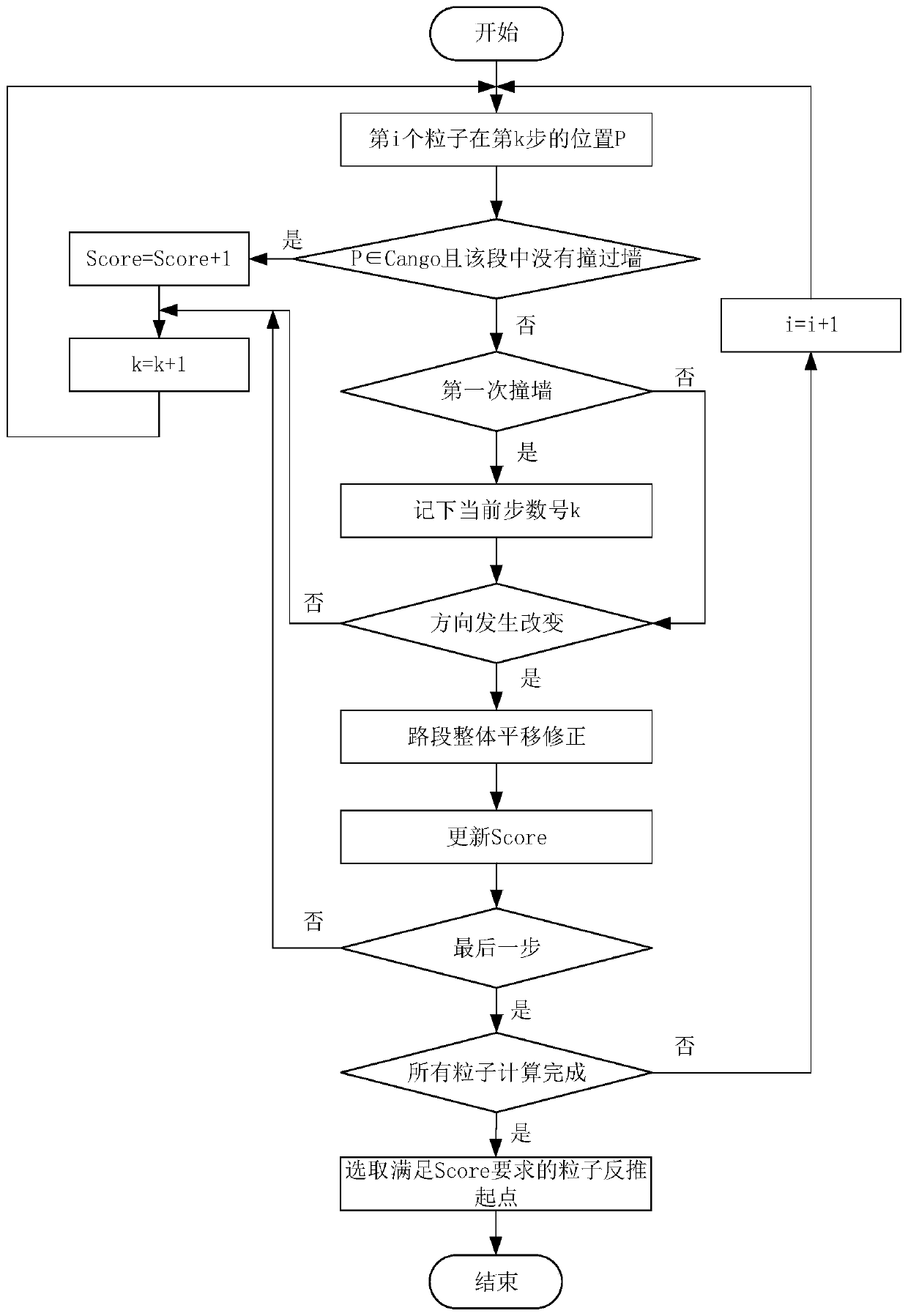 Crowdsourcing fingerprint database construction method based on map information screening and matching