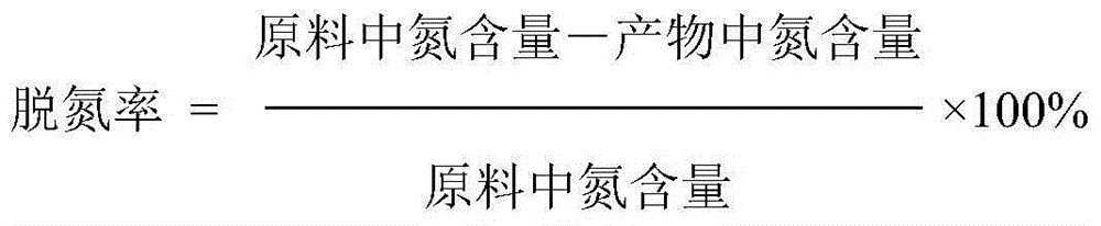 Hydrodenitrogenation catalyst for LCO (light cycle oil) and preparation method of hydrodenitrogenation catalyst