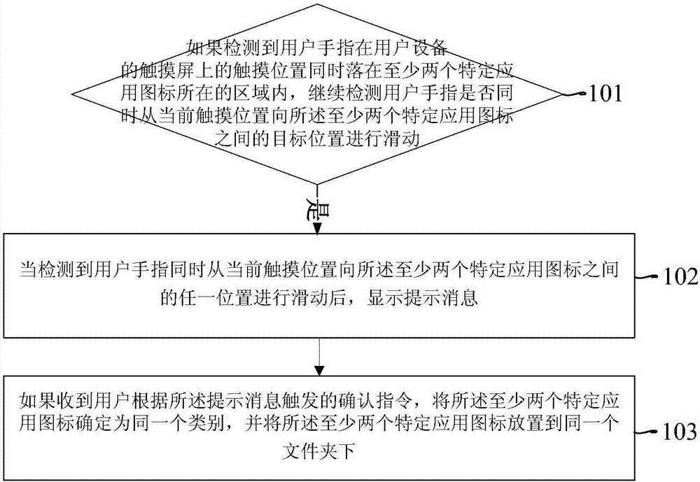 Application icon sorting method and device