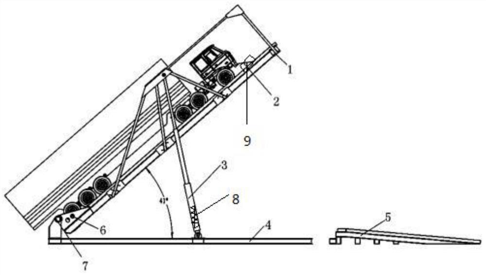 Whole vehicle unloading turnover device