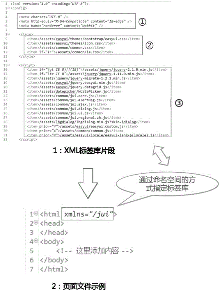 XML analysis technique and template language based dynamic WEB page generation method