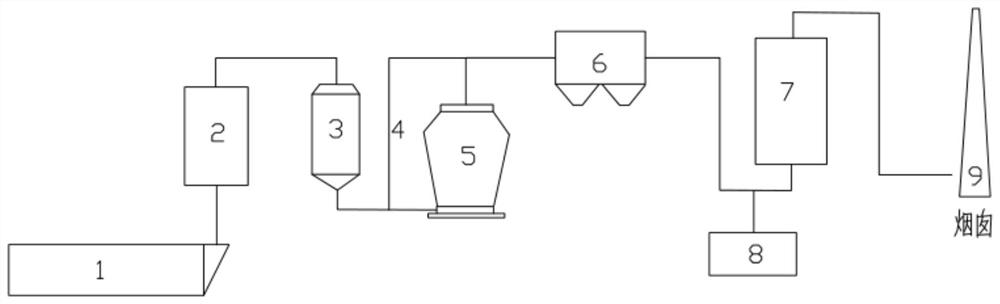 Cement kiln flue gas waste heat utilization and purification system and low-temperature SCR denitration system