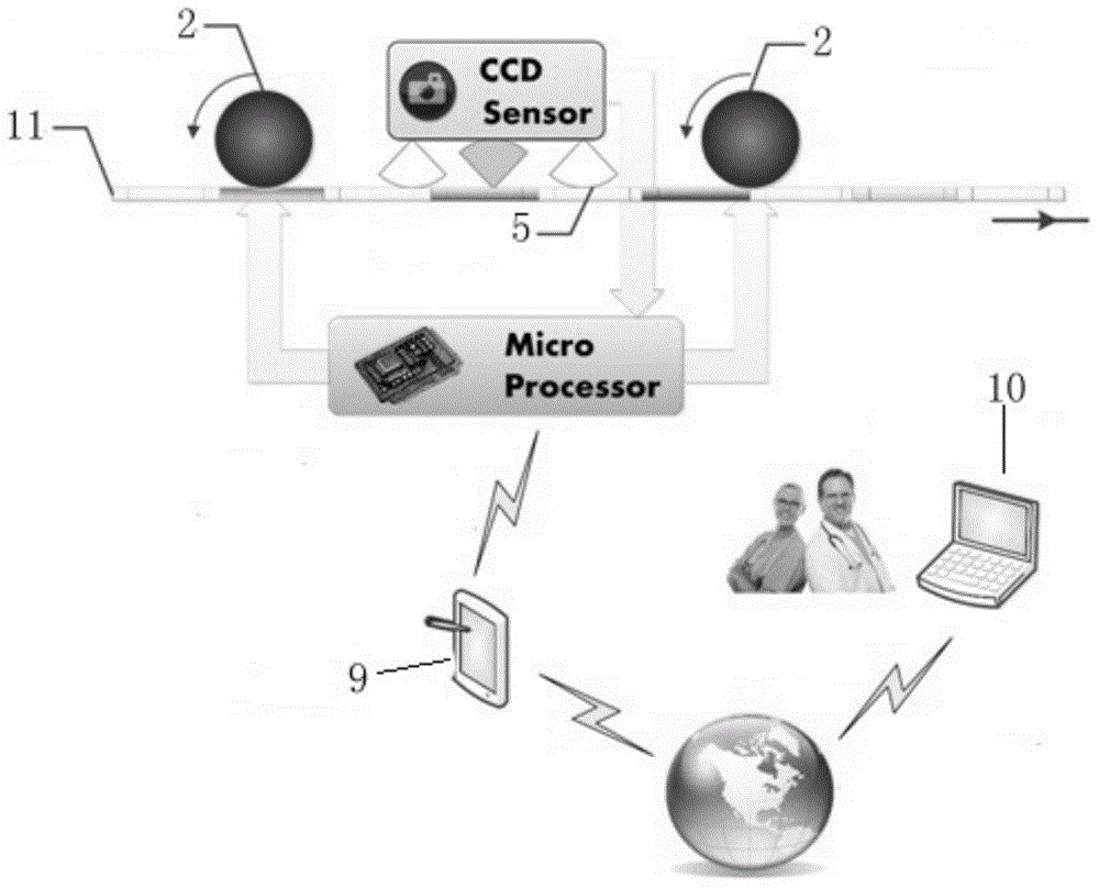 Automatic detecting device for diseases