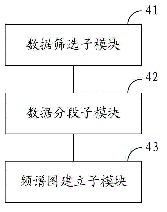 Method and system for acquiring vehicle typical working condition