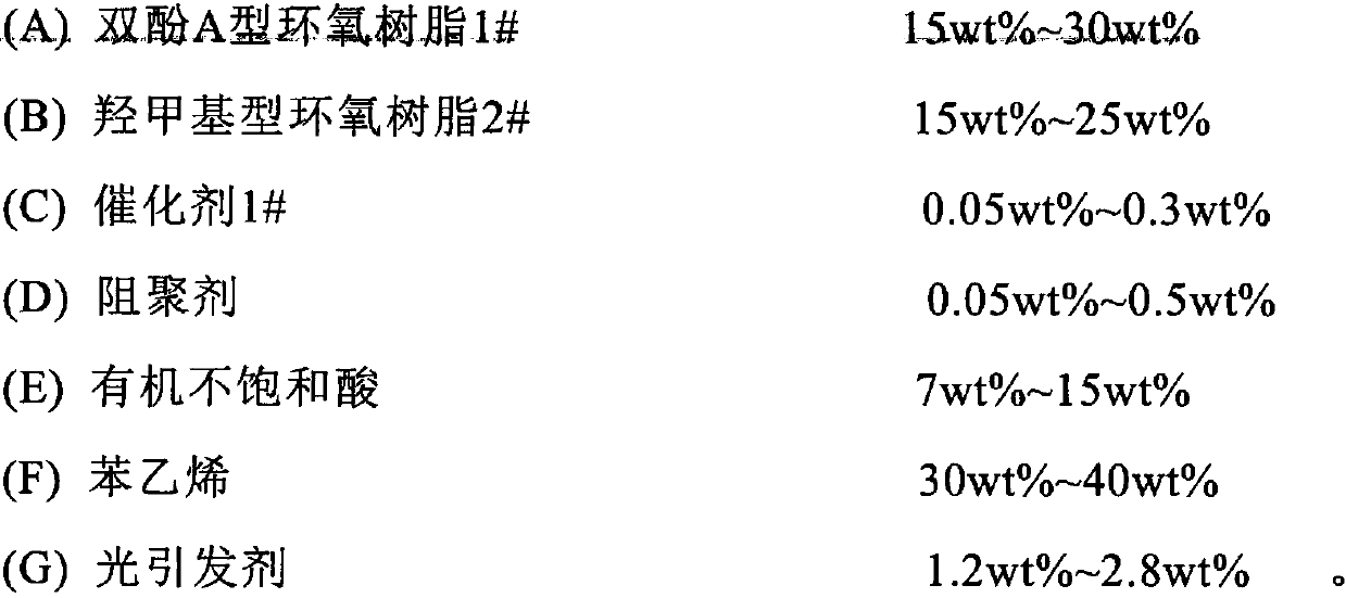 Temperature-resistant thickening light-cured epoxy vinyl ester resin and preparation method thereof