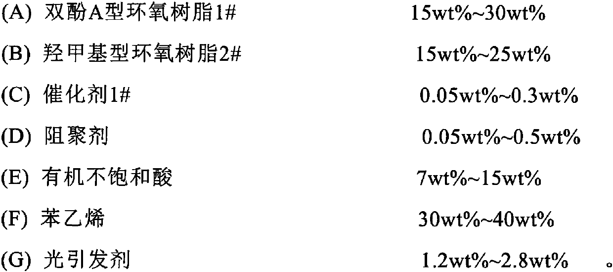 Temperature-resistant thickening light-cured epoxy vinyl ester resin and preparation method thereof