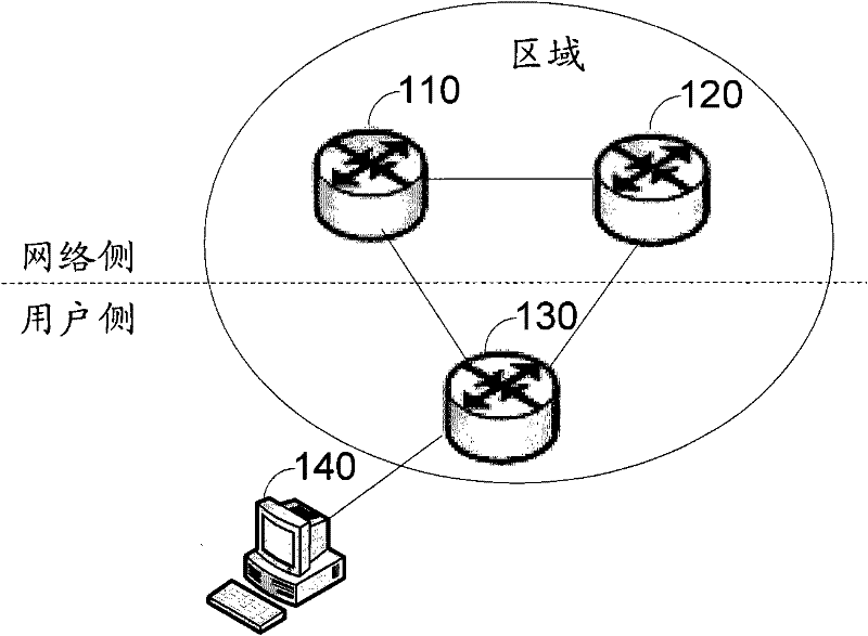 Method and routing equipment for generating access control list