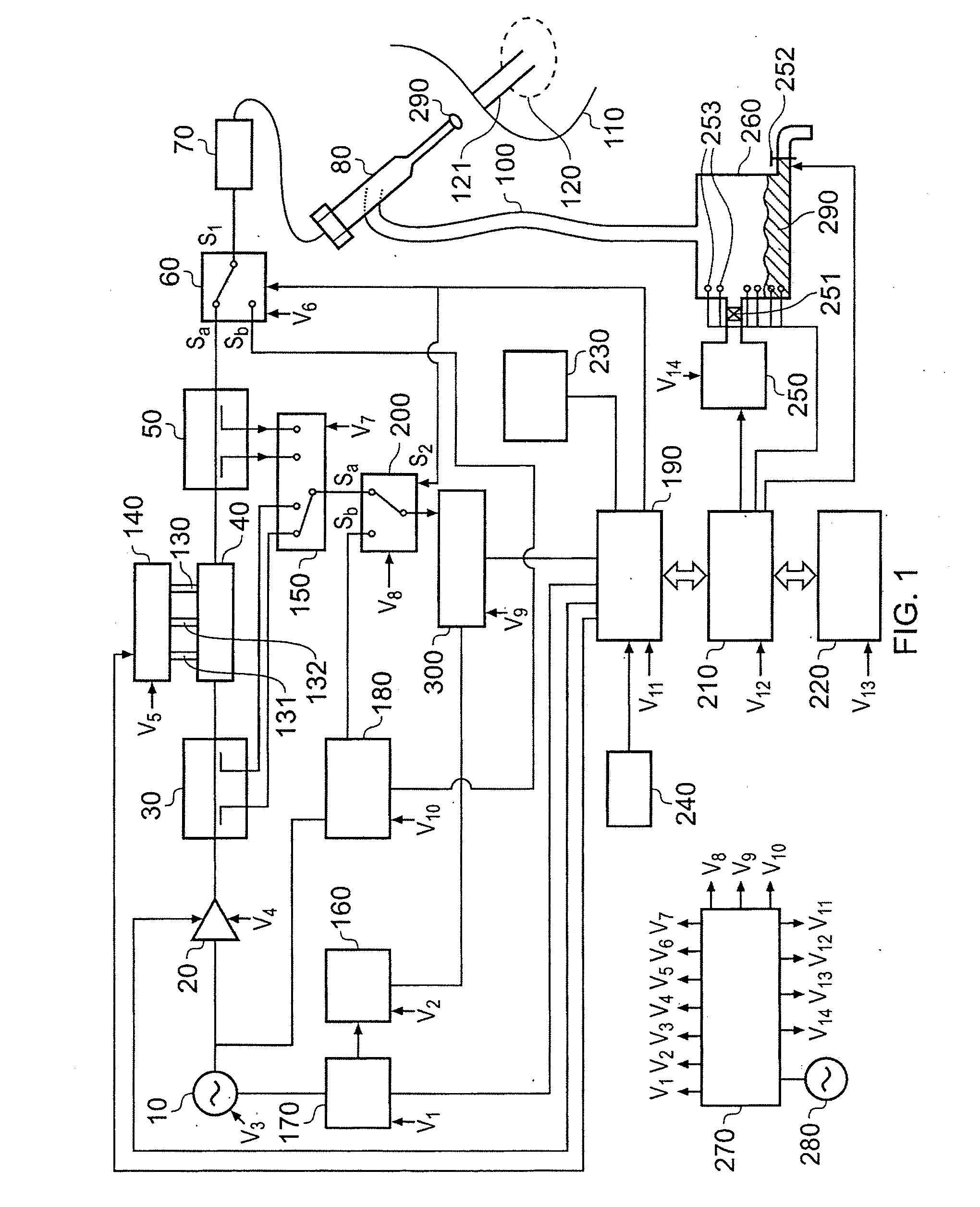 Needle structure and method of performing needle biopsies