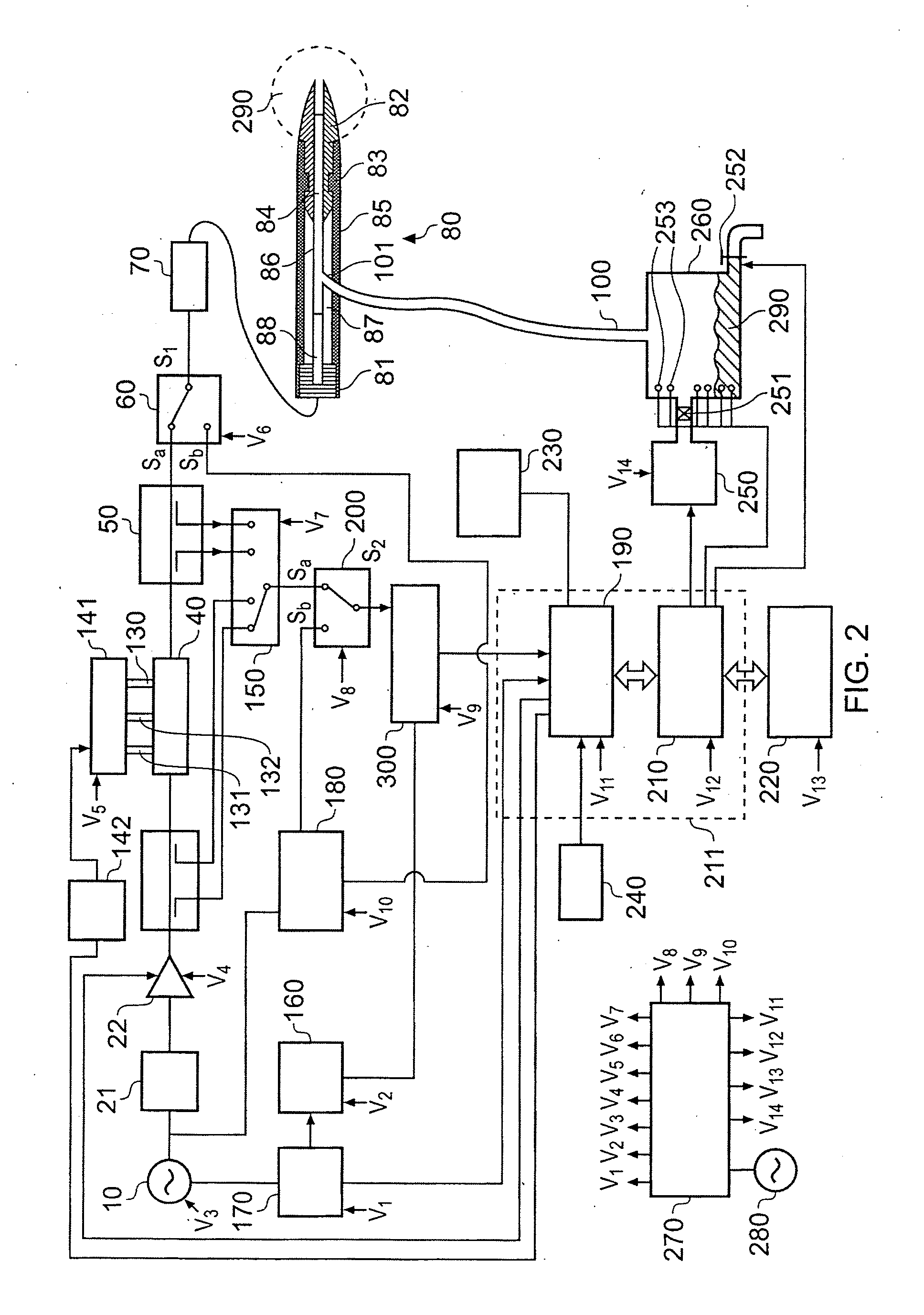 Needle structure and method of performing needle biopsies