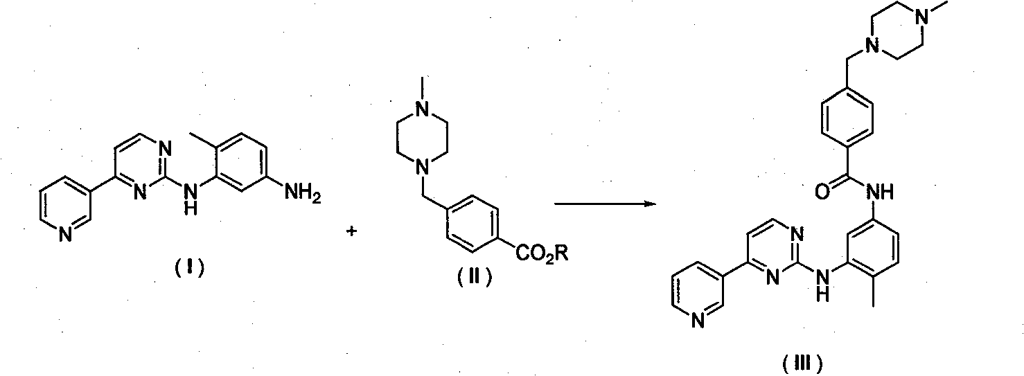 Method for synthesizing Imatinib