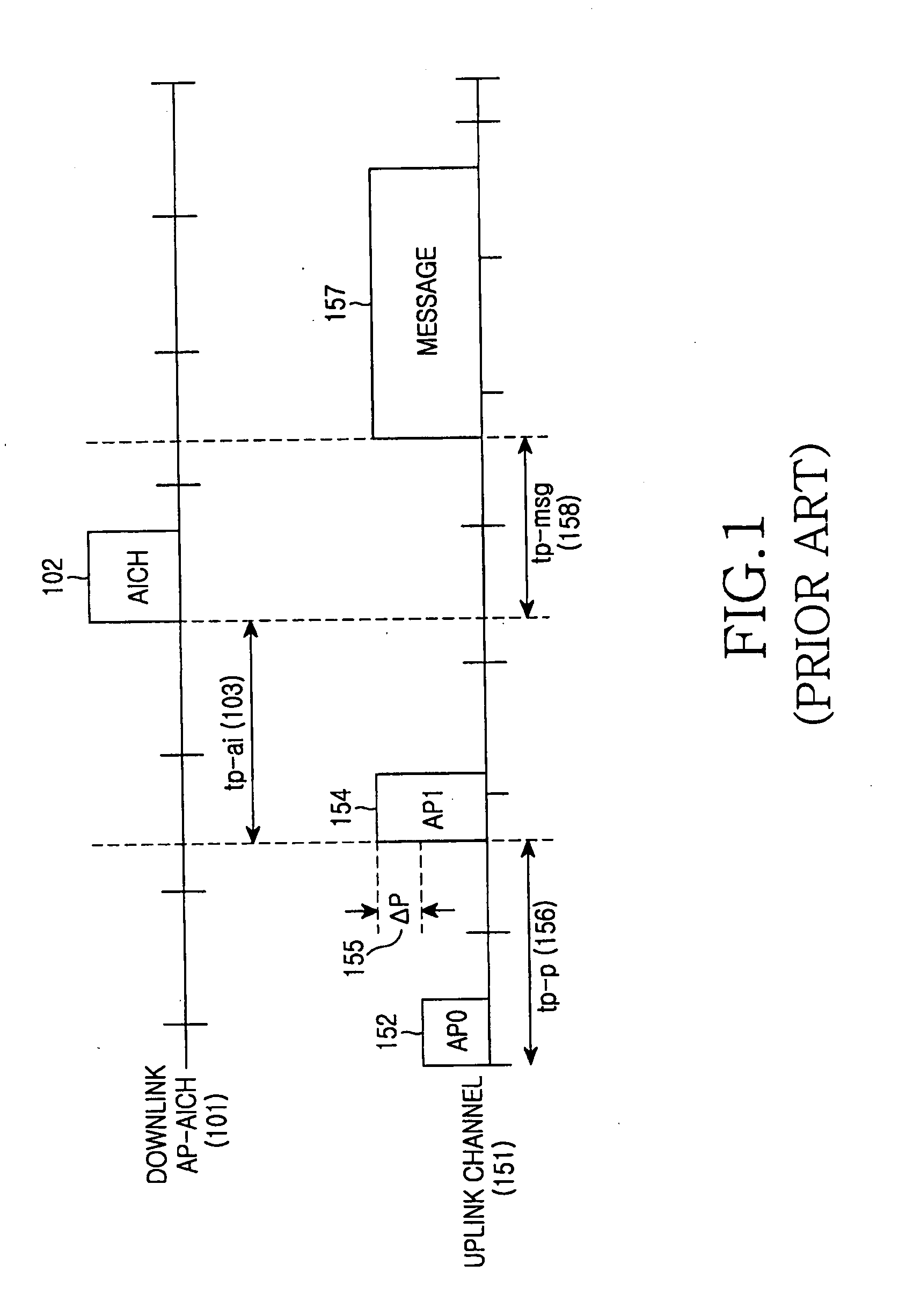 Apparatus and method for transmitting message in a mobile communication system