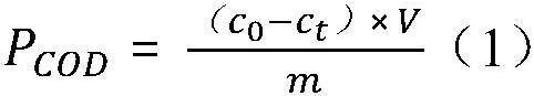 Method for preparing phosphorus and magnesium doped polyaluminum chloride flocculant by utilizing secondary aluminum ash