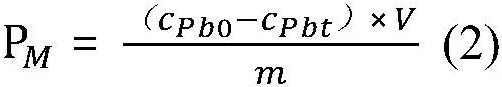 Method for preparing phosphorus and magnesium doped polyaluminum chloride flocculant by utilizing secondary aluminum ash