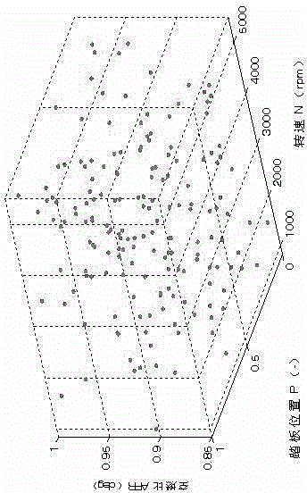 Model-based gasoline engine calibration method